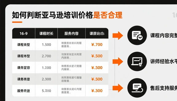 跨境电商