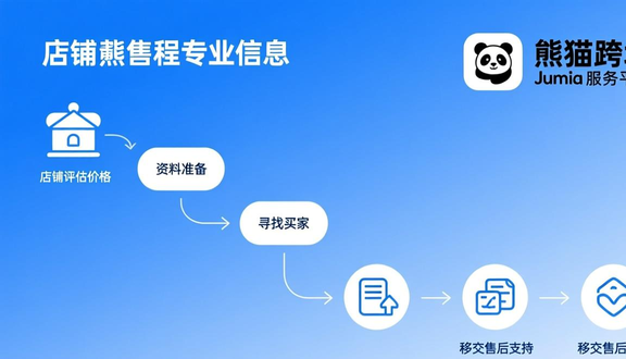跨境电商平台