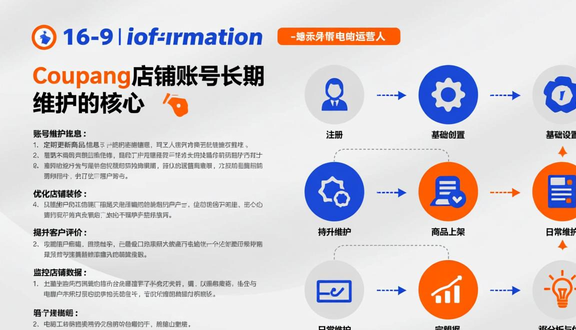 跨境电商