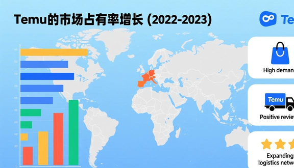 跨境电商