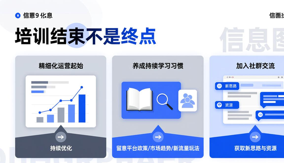 跨境电商