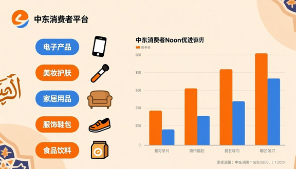 中东noon平台