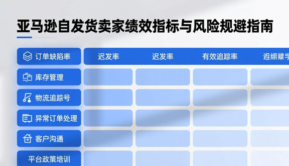 跨境电商