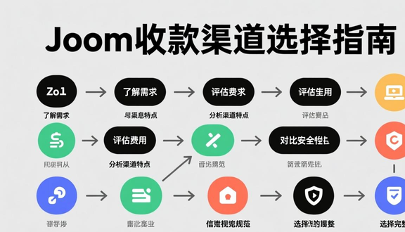 跨境电商平台