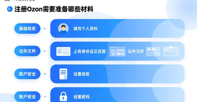ozon做培训