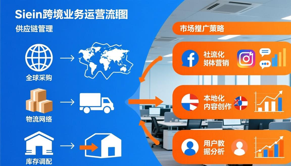 跨境电商