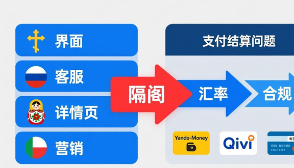跨境电商