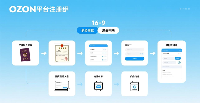 做ozon如何注册