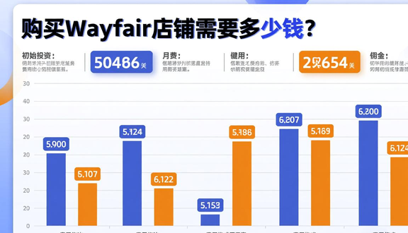 跨境电商