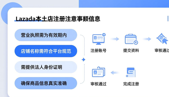 跨境电商平台