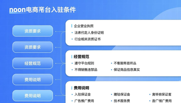 跨境电商