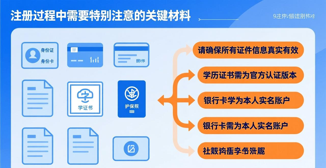 跨境ozon注册开店