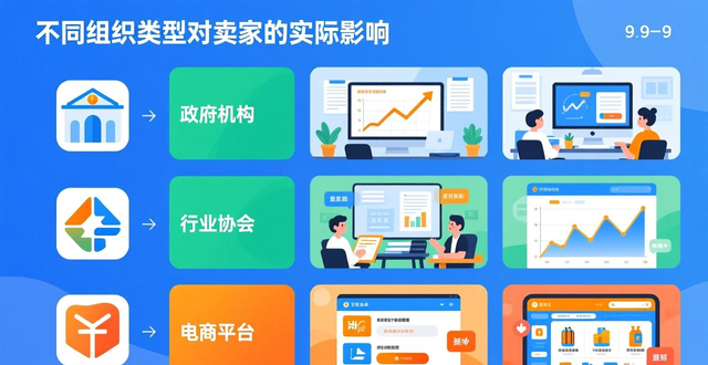 ozon现在怎么注册