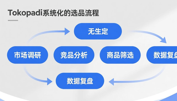 跨境电商
