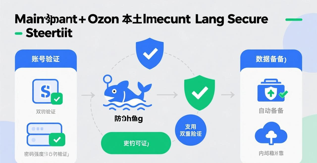 ozon邮箱注册流程