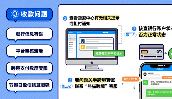 跨境电商