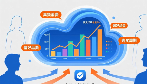 跨境电商
