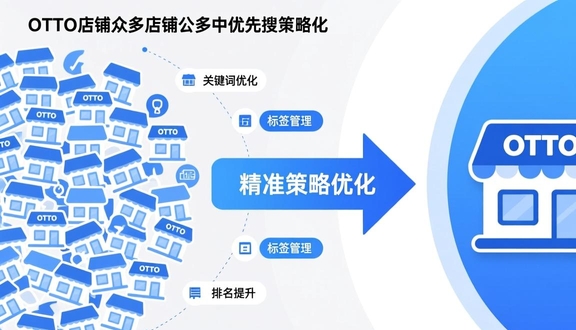 跨境电商平台