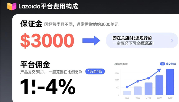 跨境电商平台
