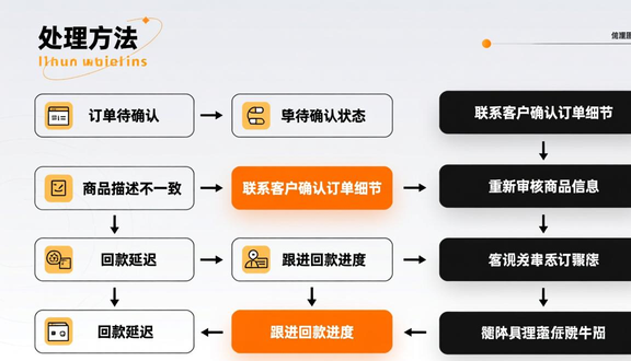 跨境电商
