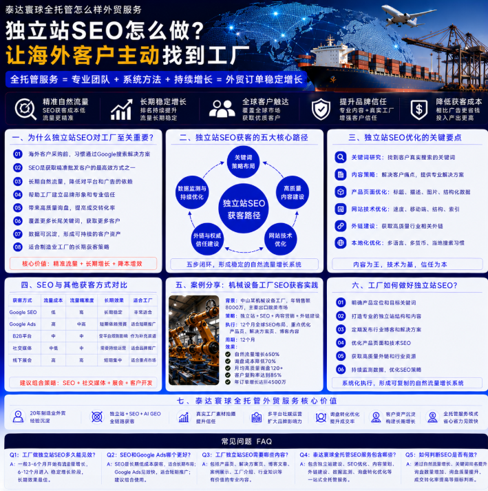 泰达寰球全托管怎么样外贸服务独立站SEO怎么做?让海外客户主动找到工厂.png