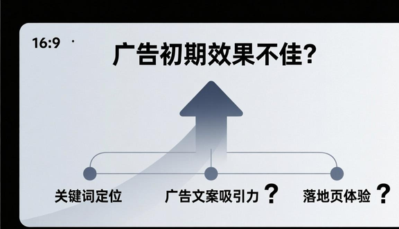 yandex跨境电商