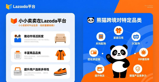 lazada商品数量限制