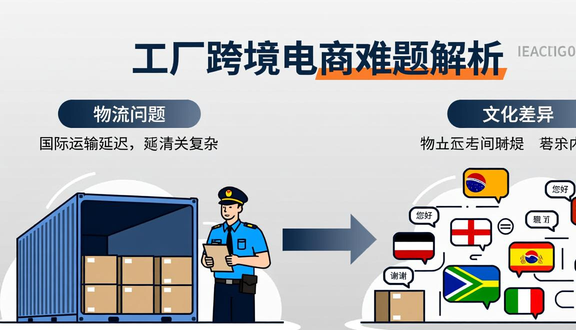 跨境电商需要找工厂吗