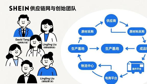 跨境电商
