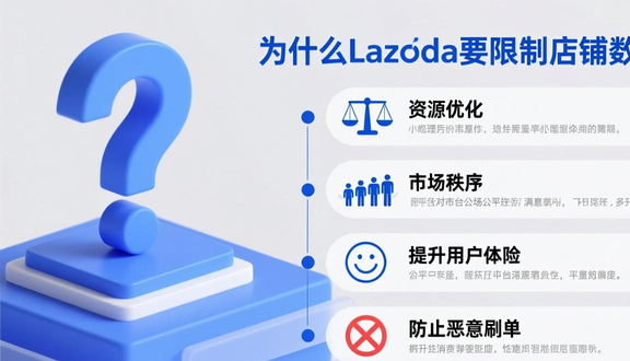 跨境电商