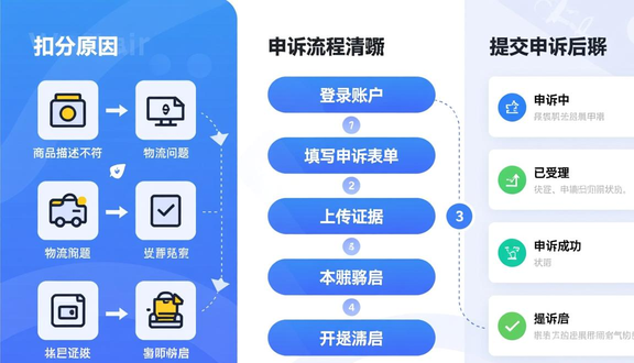 跨境电商