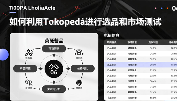tokopedia跨境电商