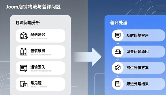 跨境电商