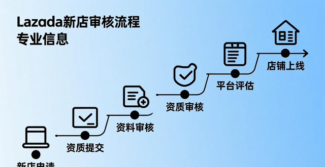 Lazada成立时间地点
