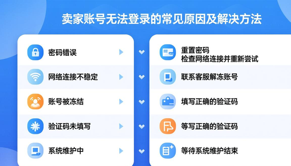 跨境电商
