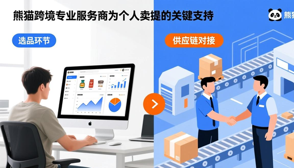 跨境电商