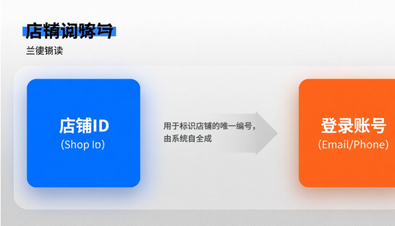 跨境电商