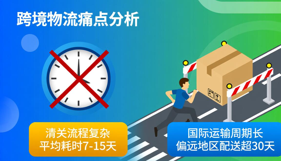 跨境电商