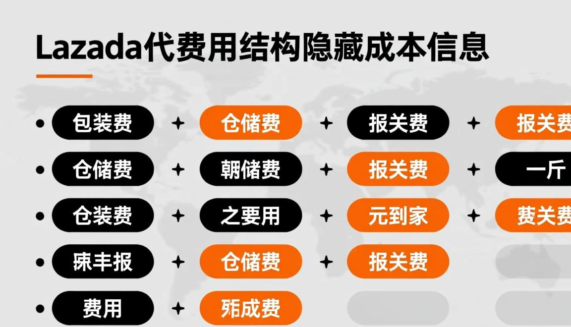 跨境电商
