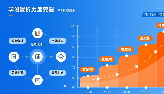 跨境电商平台
