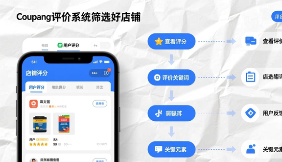 跨境电商