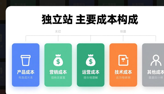 鼓励企业建立独立站场