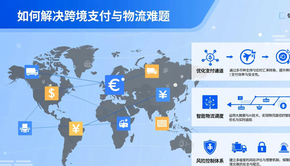 yandex跨境电商
