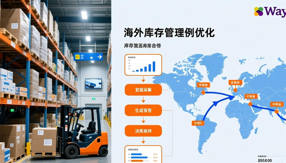 跨境电商平台