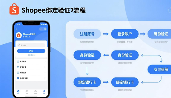 Shopee跨境电商入驻