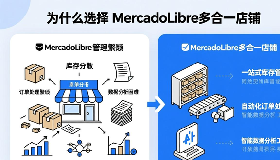 熊猫跨境平台