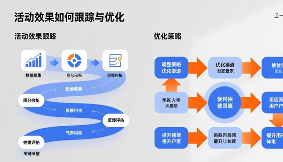 跨境电商平台