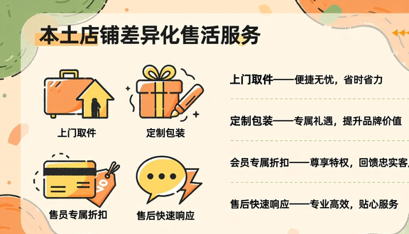跨境电商