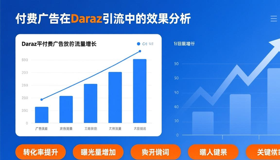 跨境电商