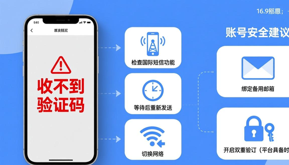 跨境电商平台